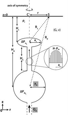 Assimilation of Deformation Data for Eruption Forecasting: Potentiality Assessment Based on Synthetic Cases
